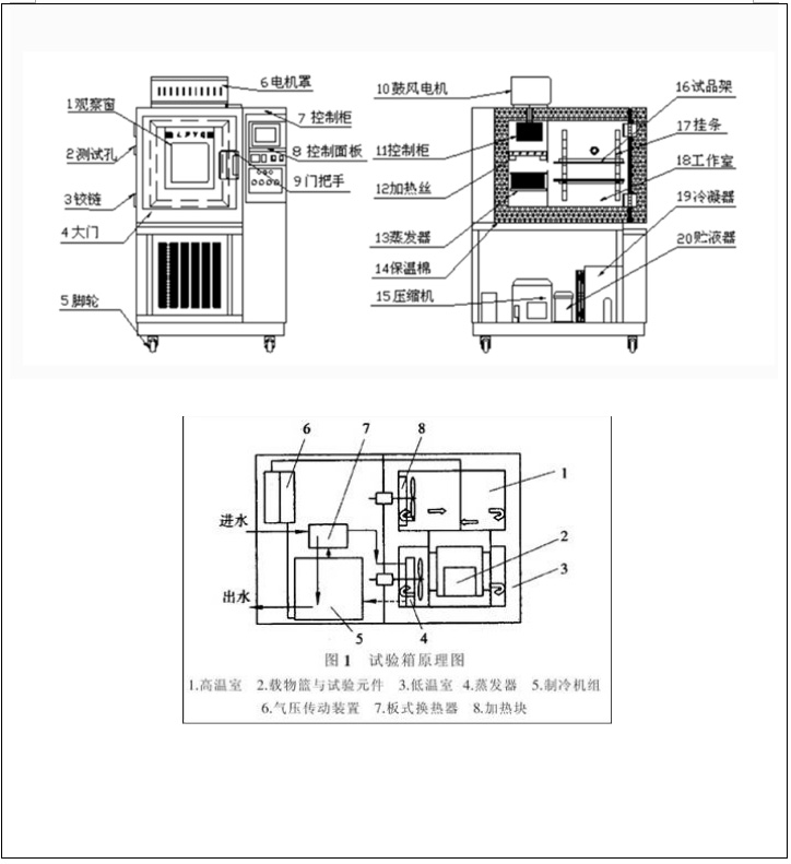 深圳恒溫恒濕試驗箱
